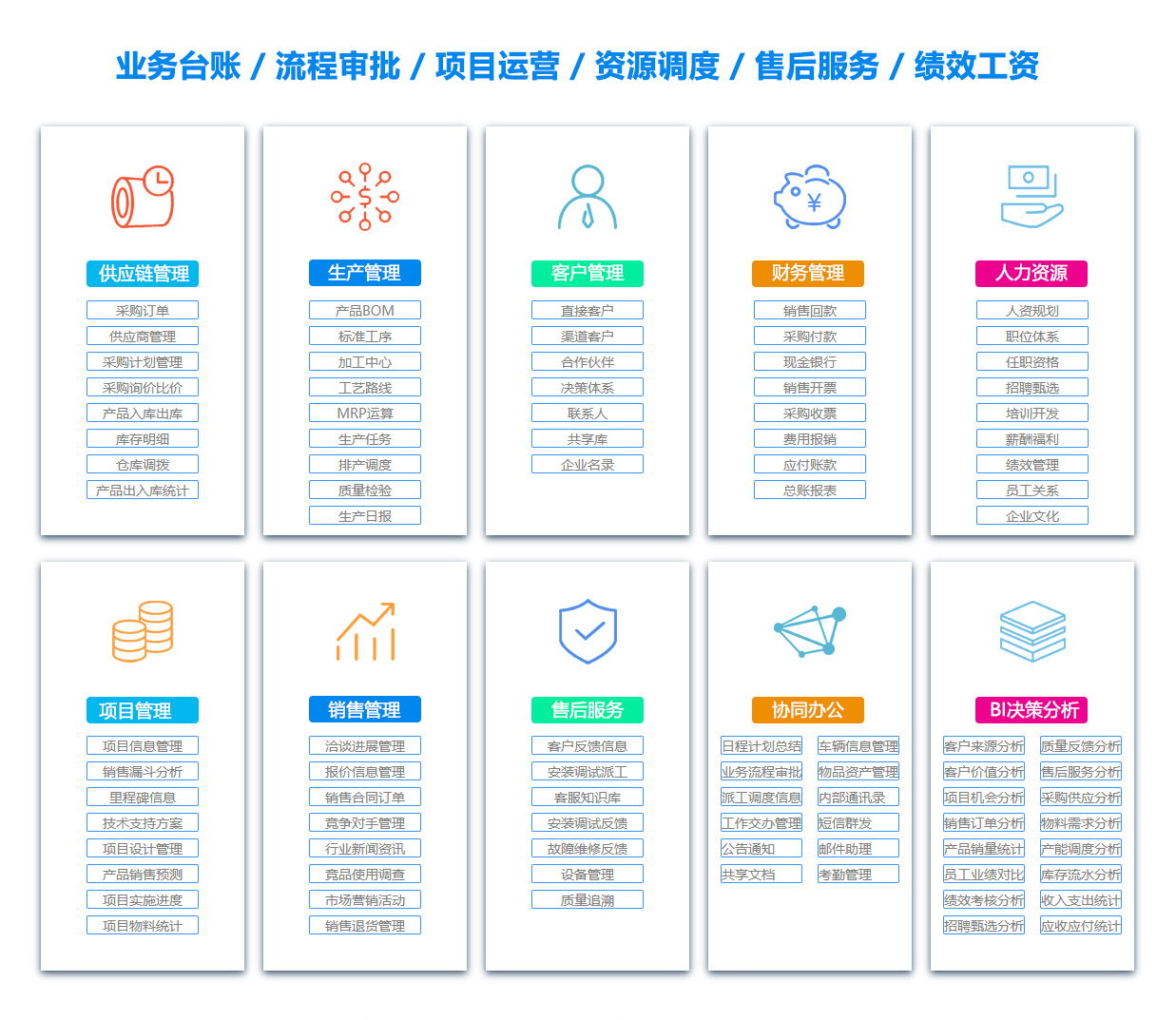 芜湖定位系统